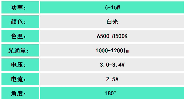 巨宏5050 陶瓷车灯-3.jpg